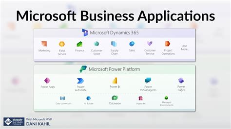 dynamics 365 sign in|Business Applications .